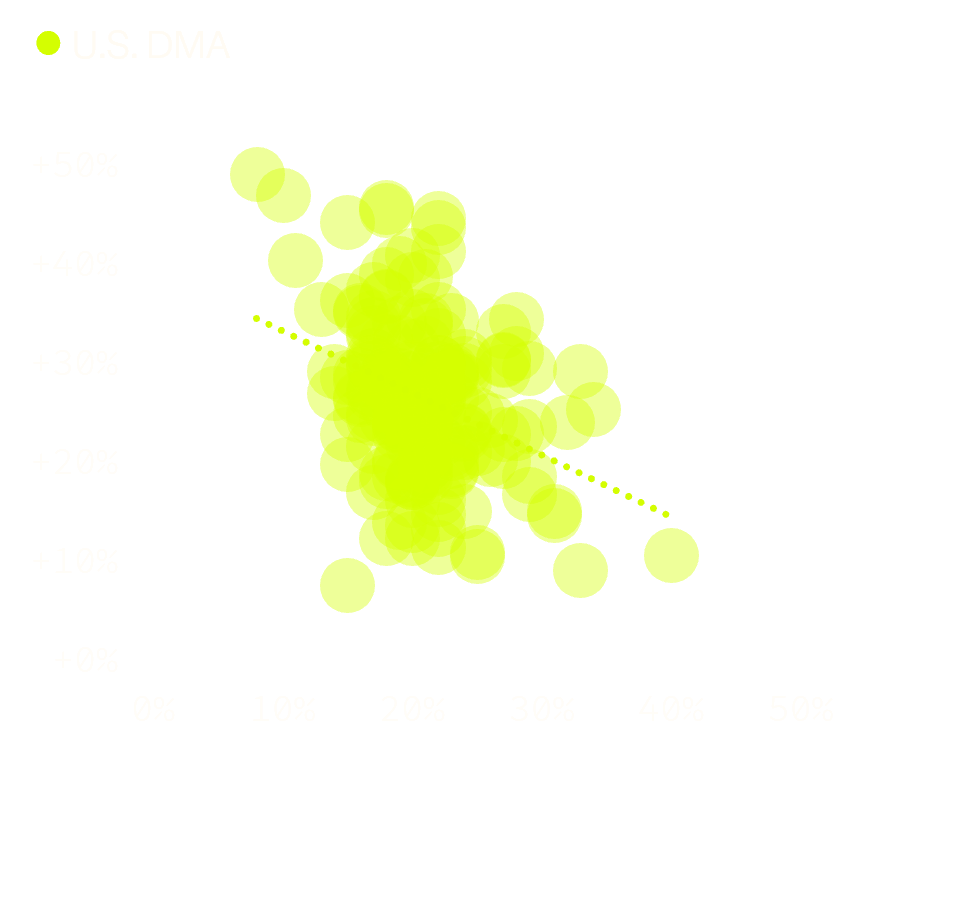Pickleball vs Tennis chart